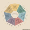 7-Types-of-Boundaries-768x770.jpeg